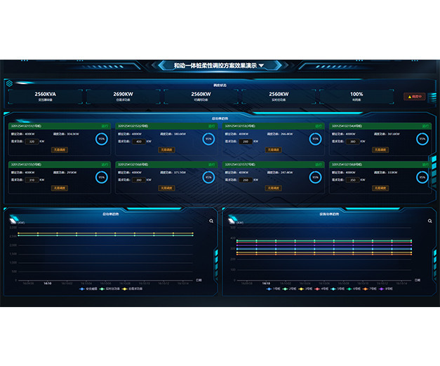 All-in-One Smart Energy Operation Hub