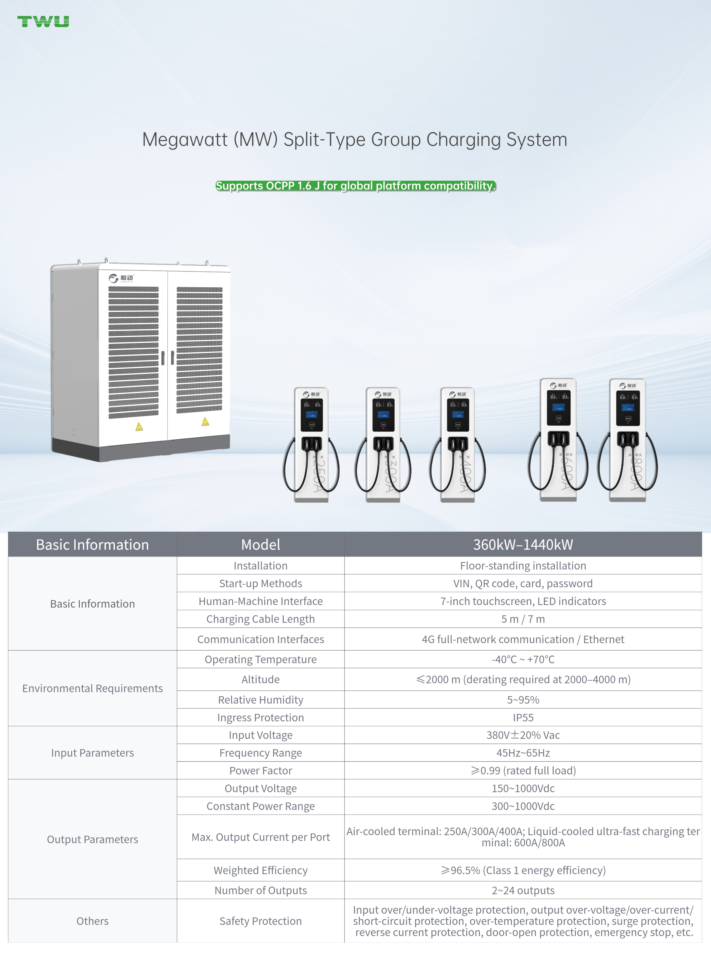 Megawatt Ultra-Fast Charger